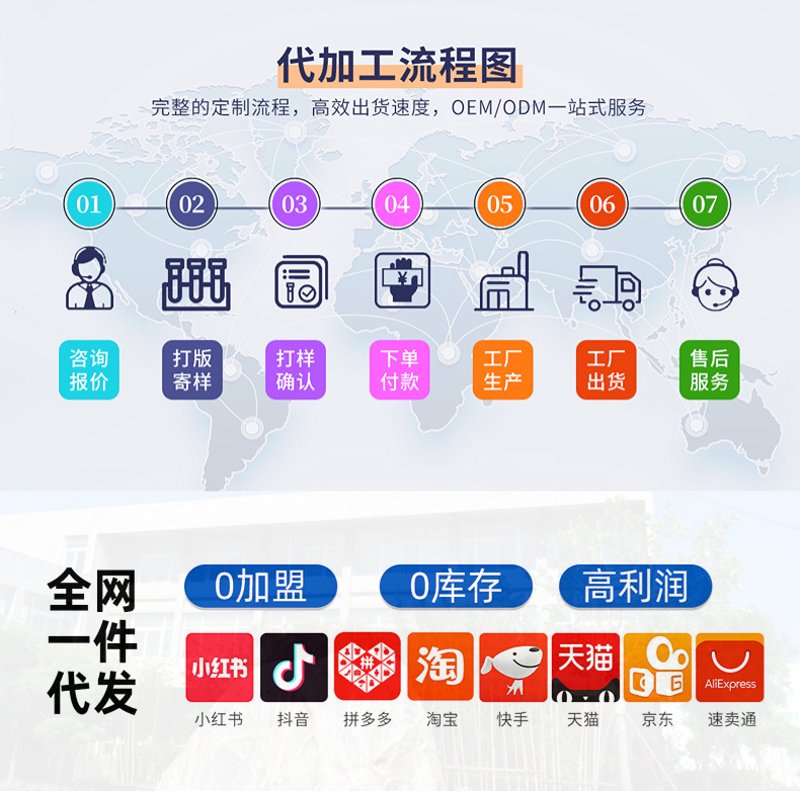 义乌电商,一个充满活力与机遇的行业